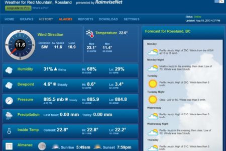 Rossland gets a new weather station