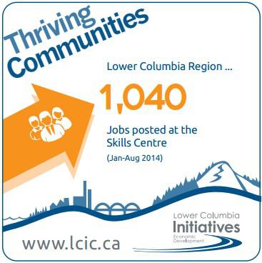 1040 job postings...a good sign for the Lower Columbia!