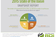 State of the Basin Report Available:  Rural Development Institute 