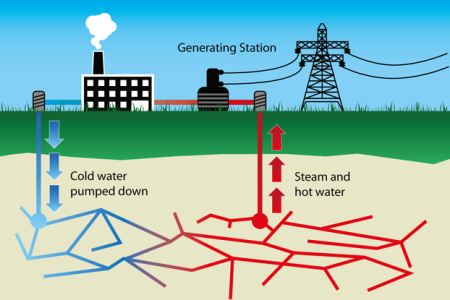 OPINION: Geothermal Energy Better Than Site C