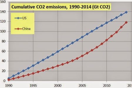 COLUMN: Faulty logic fuels fossil fools