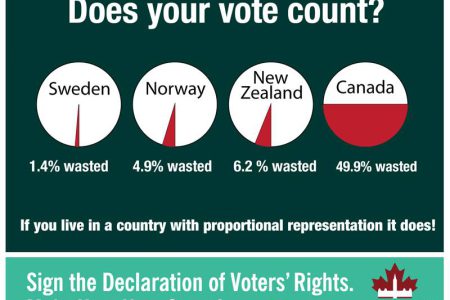 EDITORIAL: The move (or not) to electoral reform in BC