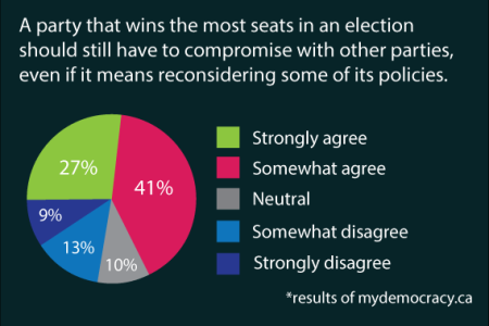 Editorial:  Our Choice of Voting Systems -- Part Five