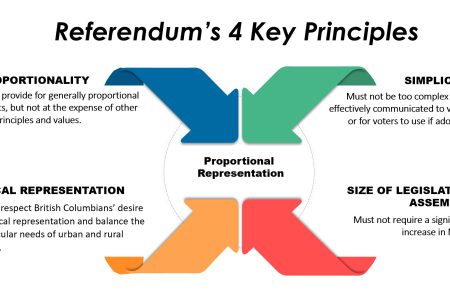 Editorial:  Who opposes proportional representation, and why?