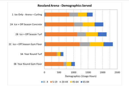 Council Matters: Rossland City Council, October 21, 2019