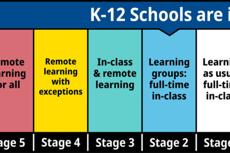 Plan to safely bring K-12 students back to class full time