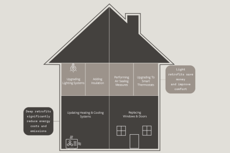 Free support for home energy upgrades is coming to Rossland