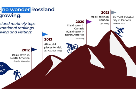 COUNCIL MATTERS: Rossland City Council meeting, March 13, 2023