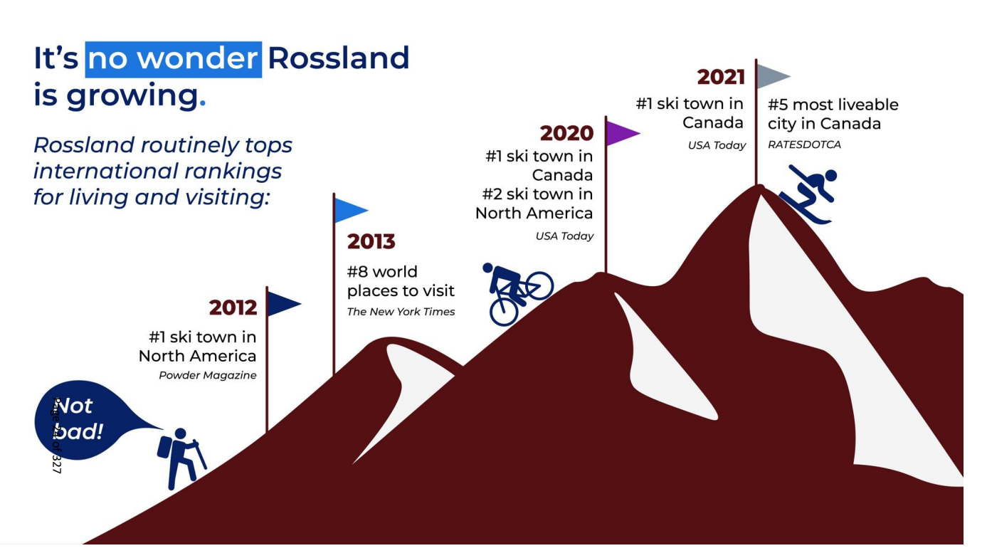 COUNCIL MATTERS: Rossland City Council meeting, March 13, 2023