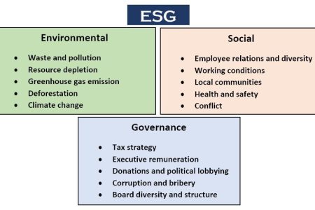 COLUMN:  Who is behind all the anti-ESG rhetoric?