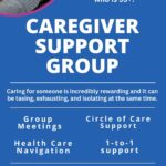 Caregiver Support Now Available