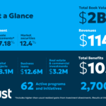 Columbia Basin Trust releases 2025/26 Annual Report