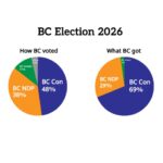 Opinion: Our votes, and how they translated into seats in the Legislature