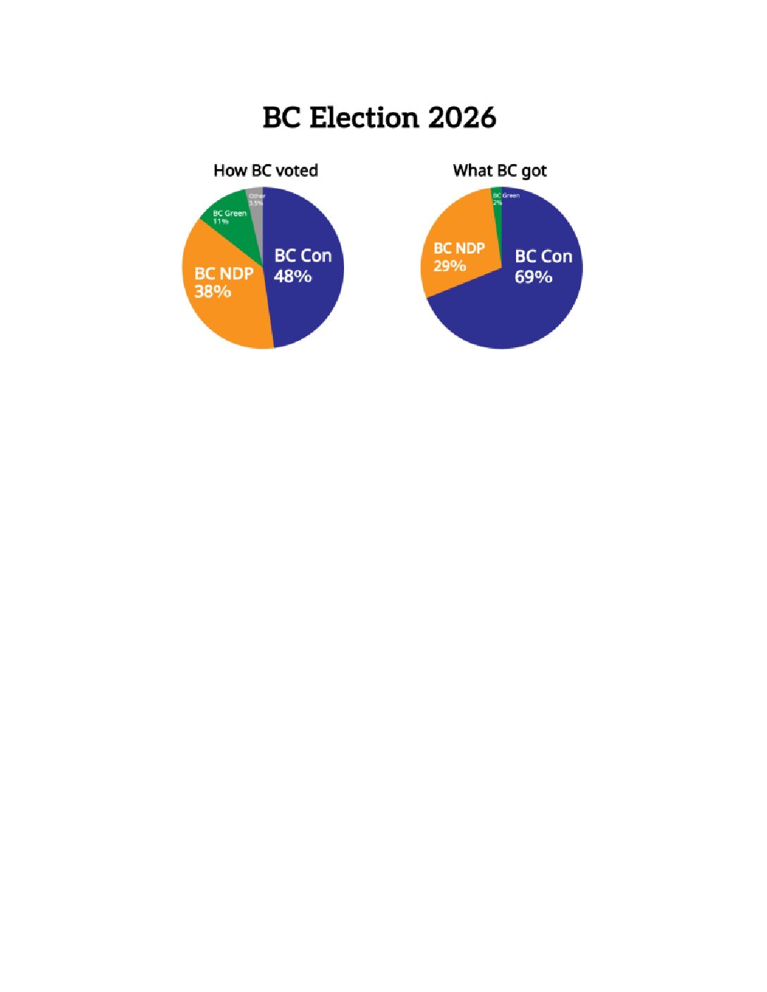Opinion: Our votes, and how they translated into seats in the Legislature